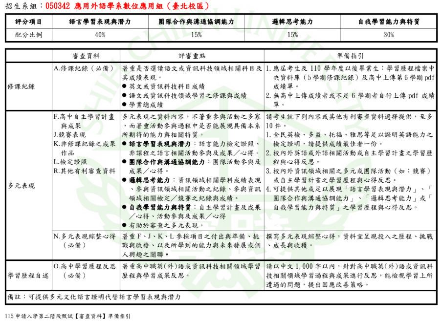 申請入學數位