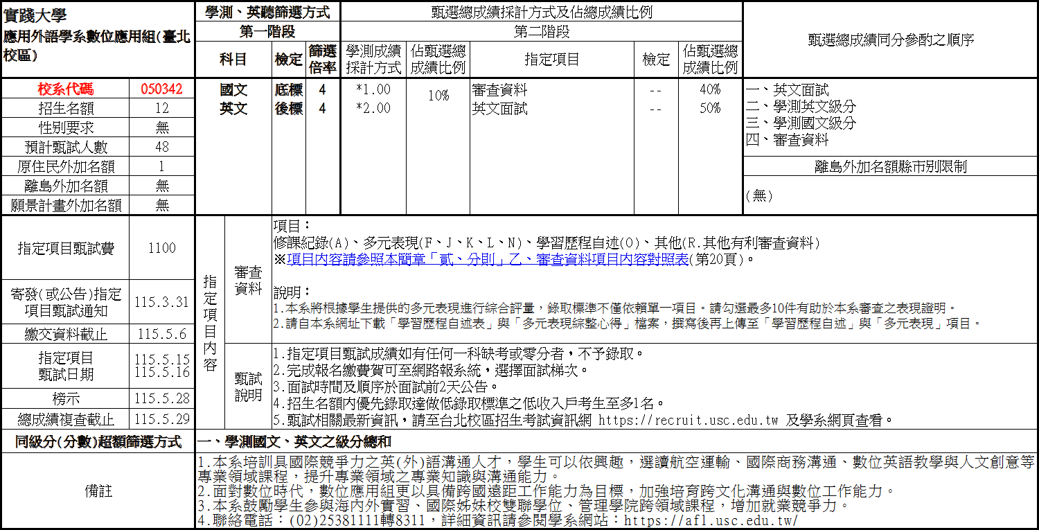數位分則
