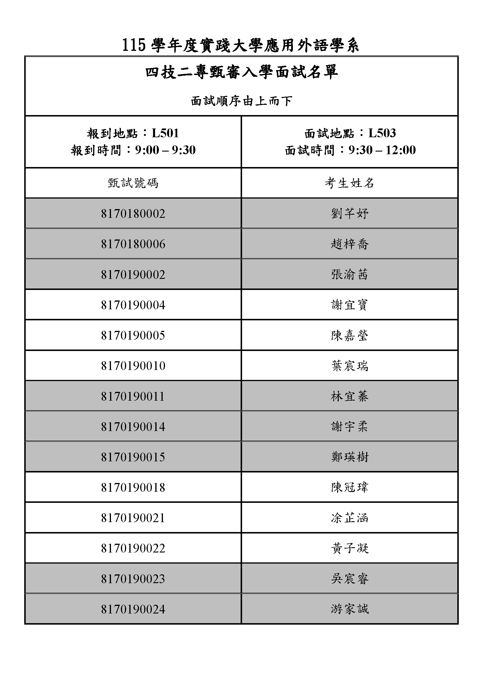 115四技二專1