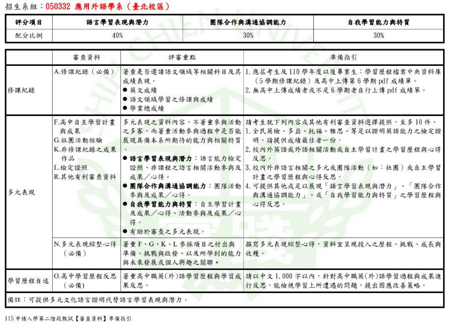 申請入學一般
