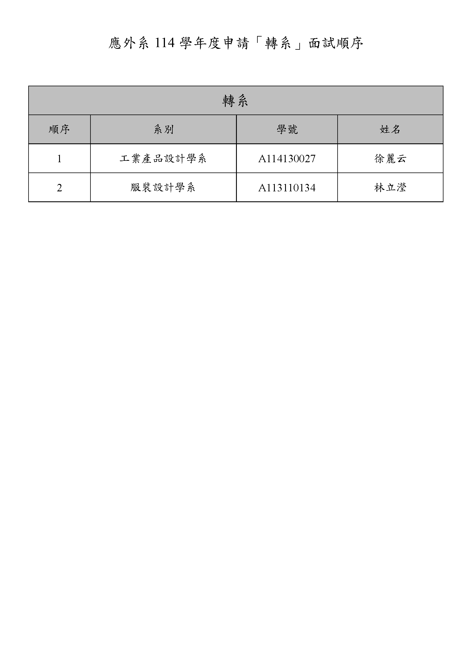 114轉系面試順序