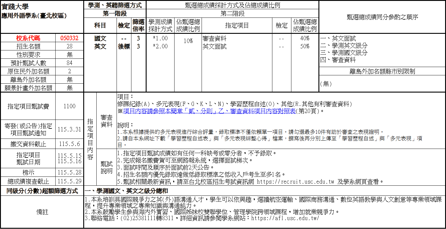 一般分則